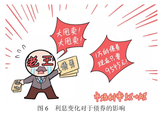 3  一文了解债券指数基金4435.png
