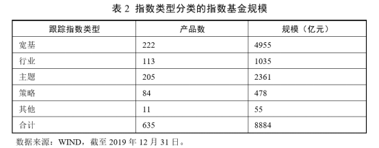 2 一文了解股票指数基金433.png