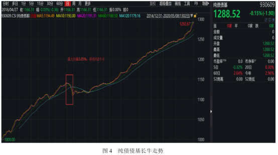 3  一文了解债券指数基金2632.png