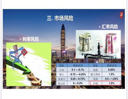 4.轻松退休，乐活人生：四大风险之三：市场风险