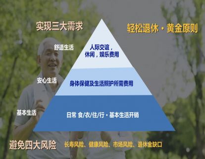 1.轻松退休，乐活人生：三大需求