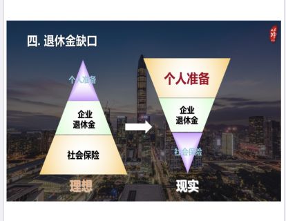 5.轻松退休，乐活人生：四大风险之四：缺口风险