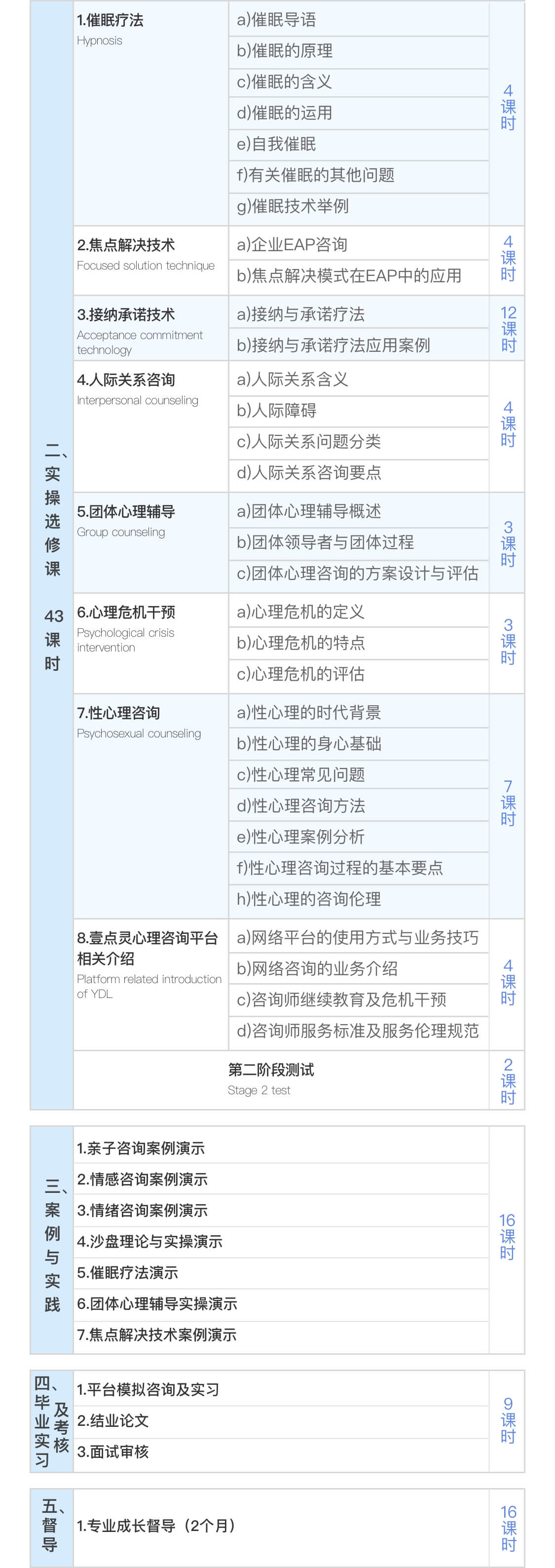心理咨询师(中级)考证课程