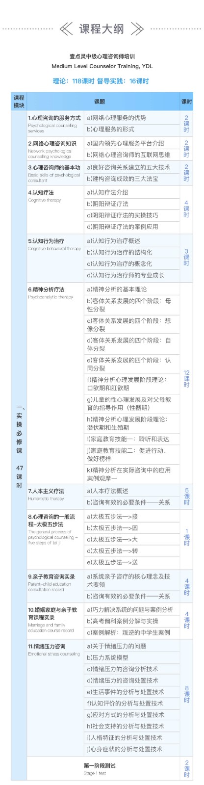 心理咨询师(中级)考证课程