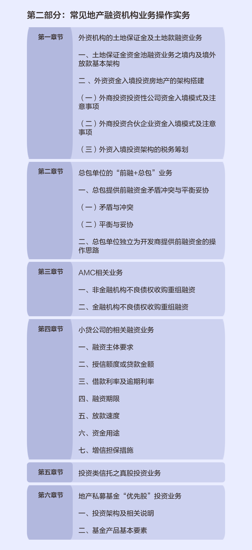 最新地产前融方案暨土地款融资实务