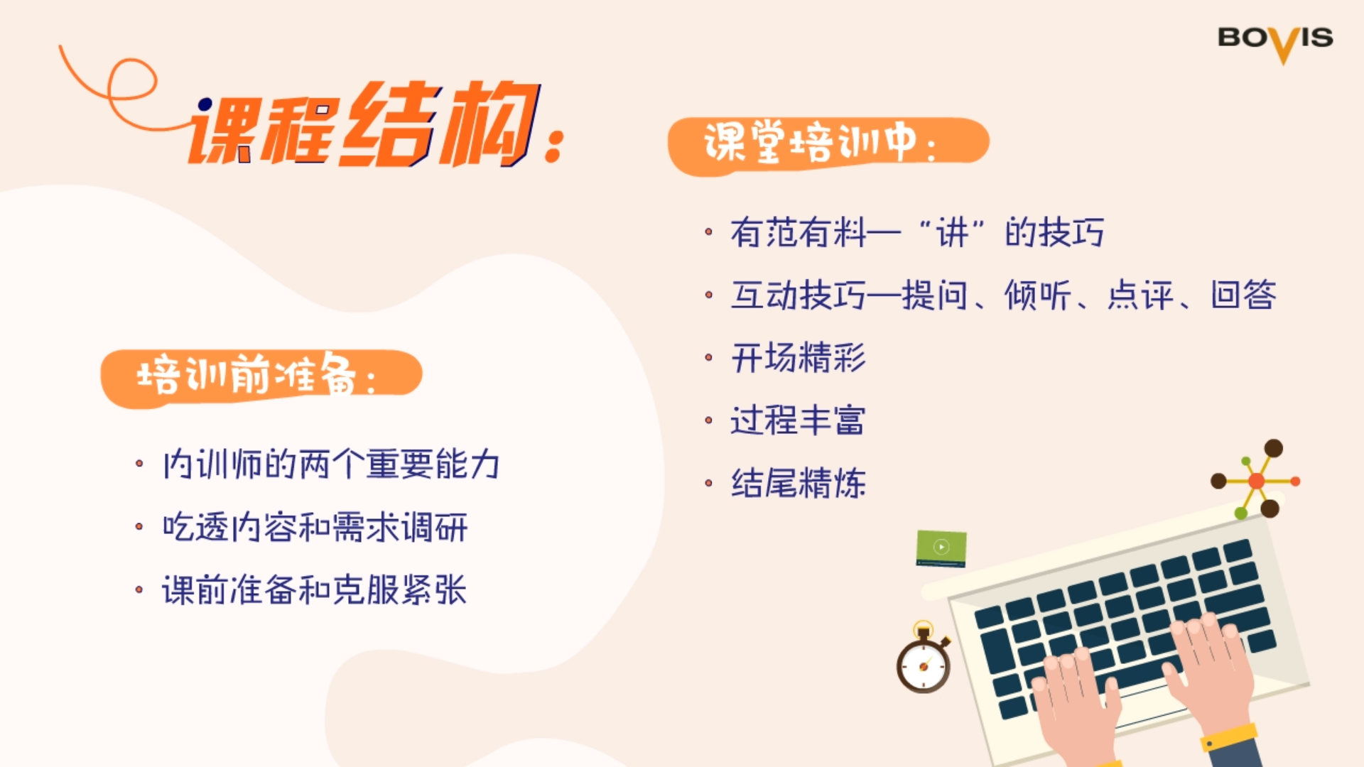 TTT授课技巧