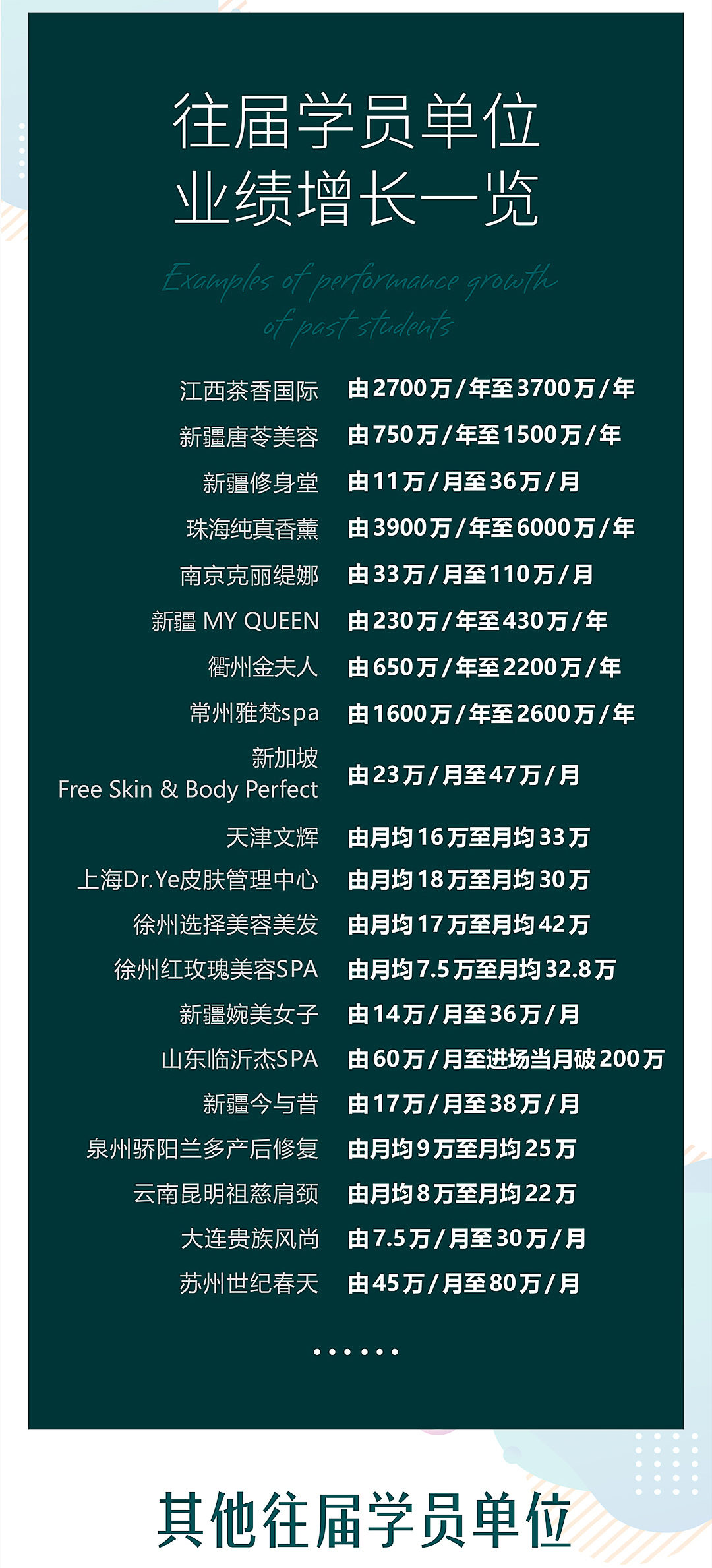 薇导：门店生态运营智慧