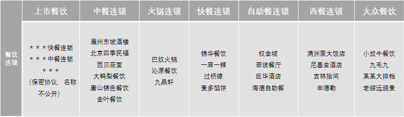 股权激励实战课：共享再造餐饮
