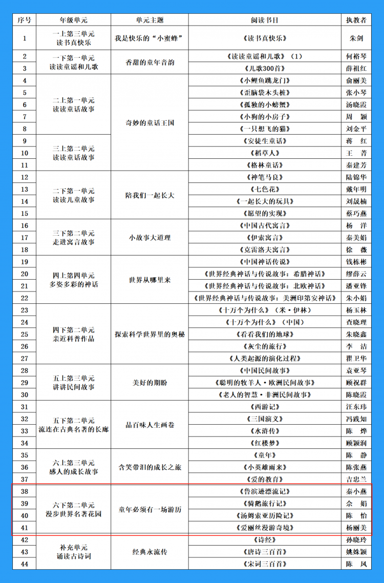 六年级下册——快乐读书吧·整本书阅读课堂