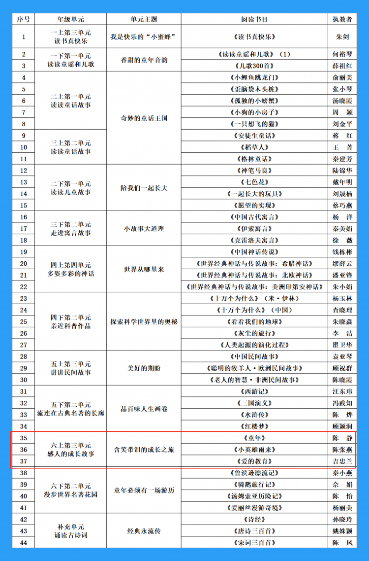 六年级上册——快乐读书吧·整本书阅读课堂