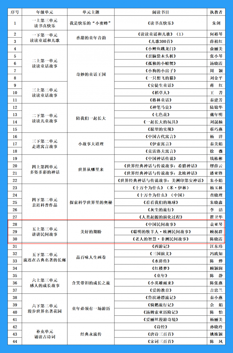 五年级上册——快乐读书吧·整本书阅读课堂