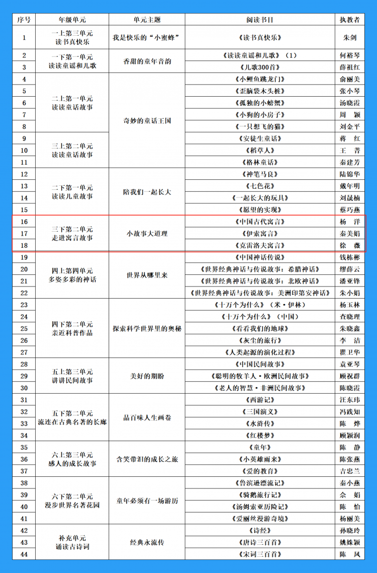 三年级下册——快乐读书吧·整本书阅读课堂
