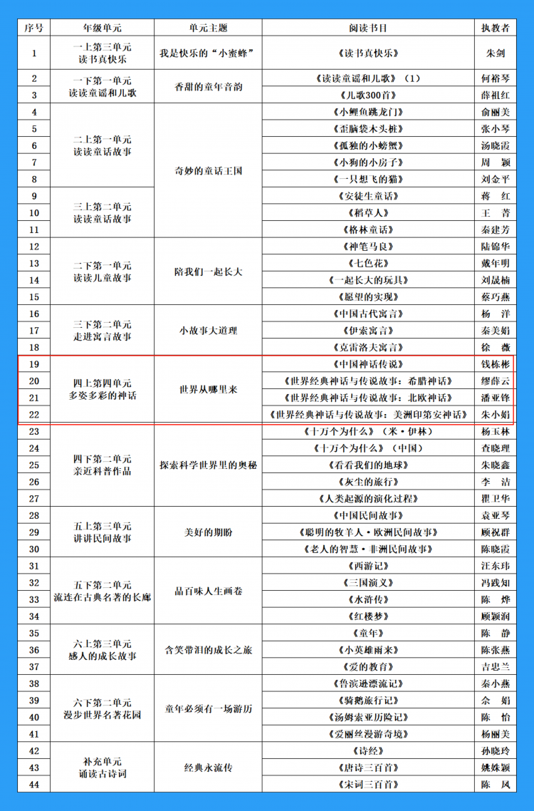 四年级上册——快乐读书吧·整本书阅读课堂