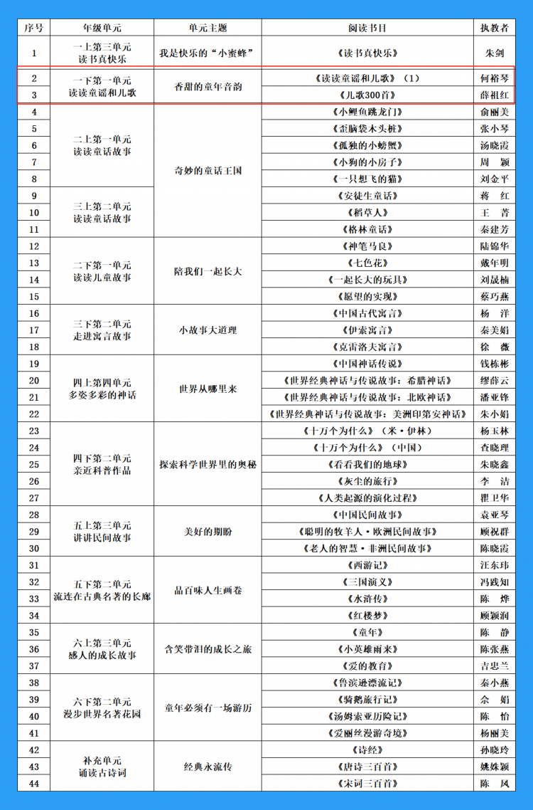 一年级下册——快乐读书吧·整本书阅读课堂