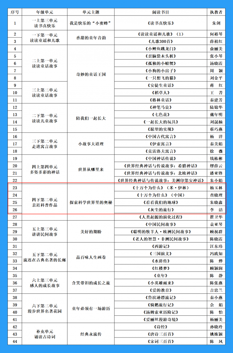 四年级下册——快乐读书吧·整本书阅读课堂