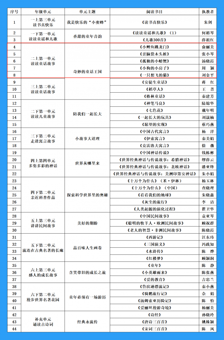 三年级上册——快乐读书吧·整本书阅读课堂