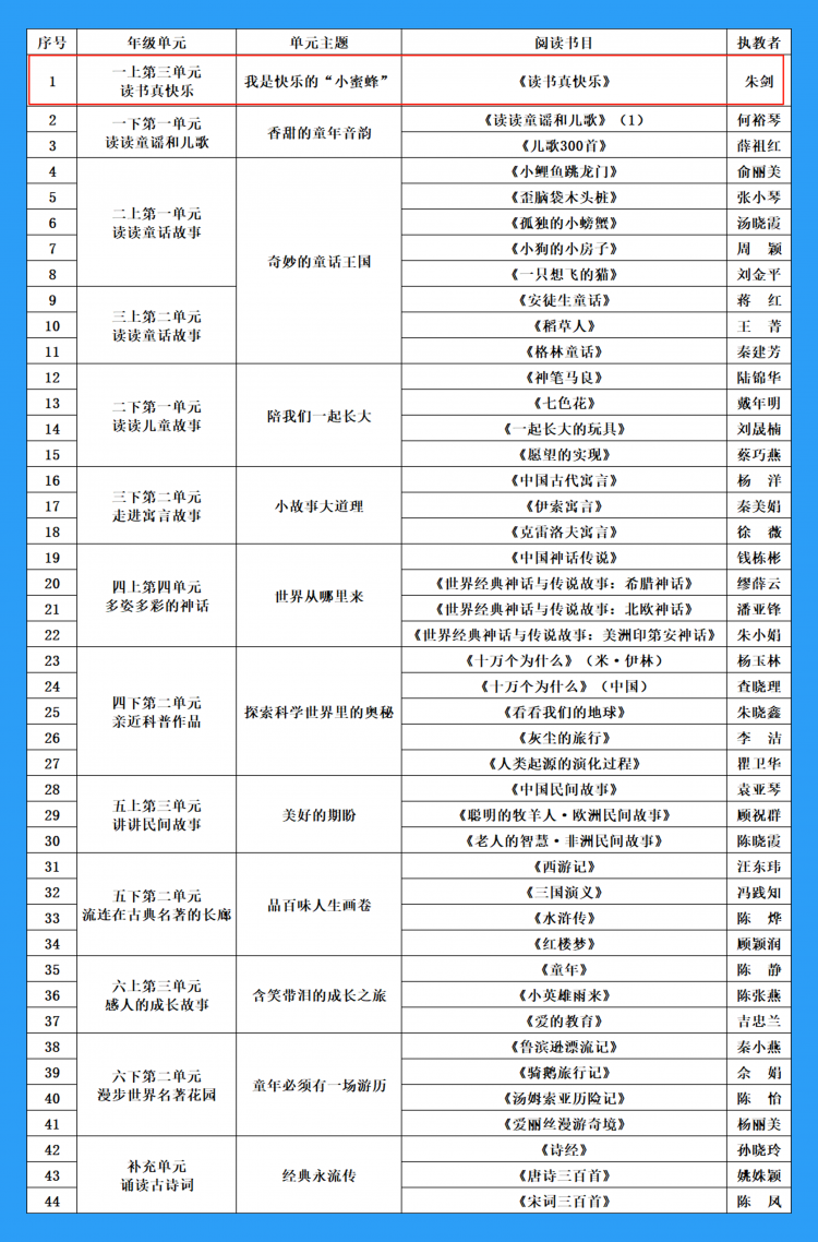 一年级上册——快乐读书吧·整本书阅读课堂