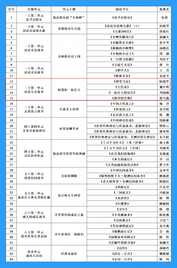 二年级下册——快乐读书吧·整本书阅读课堂