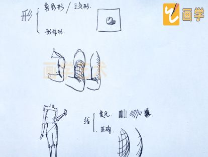 【第五课】建筑风景速写 观察方法