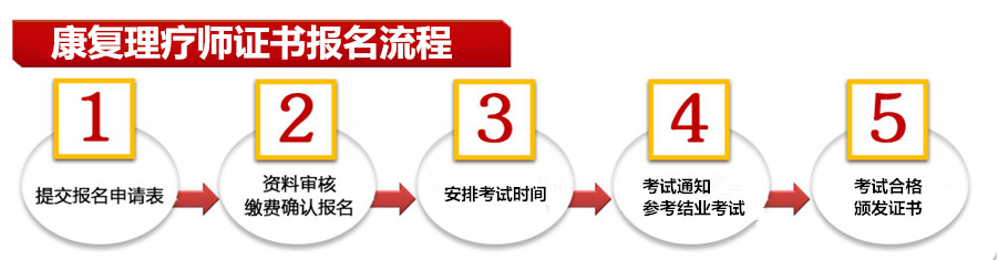 中医康复理疗师取证班
