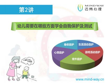 第2讲：该如何保护你，我的宝贝？（3-6岁幼儿安全讲座）(保护哪些方面+自我保护测试介绍）