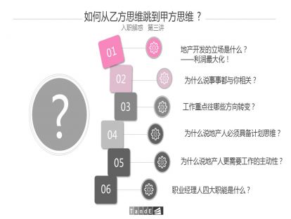 房地产设计管理从入门到精通——管理设计单位