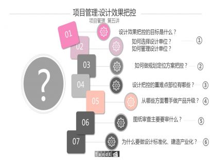 房地产设计管理从入门到精通——设计方案把控