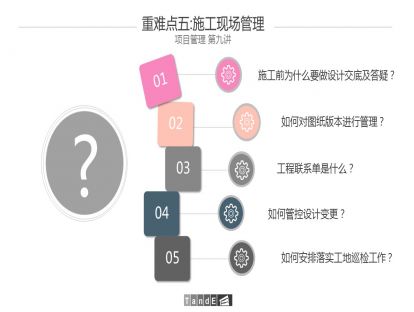 房地产设计管理从入门到精通——施工图纸管理