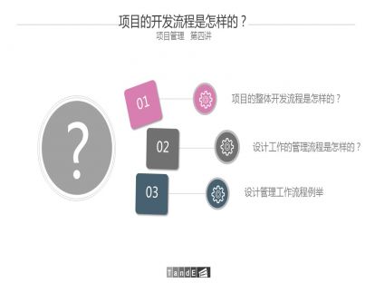 房地产设计管理从入门到精通——项目整体开发流程