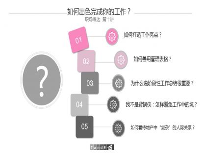 房地产设计管理从入门到精通——如何做出工作亮点