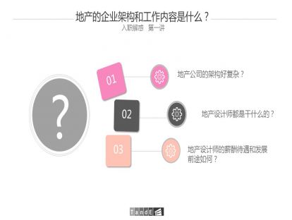 房地产设计管理从入门到精通——房企架构与工作内容