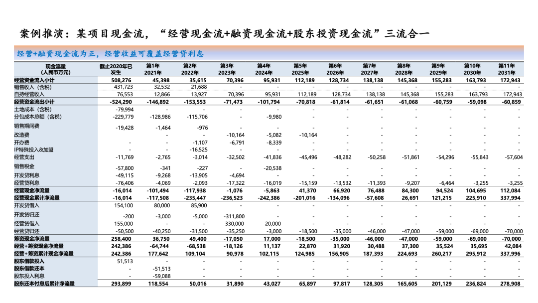 经营性不动产资产管理沙盘实战课