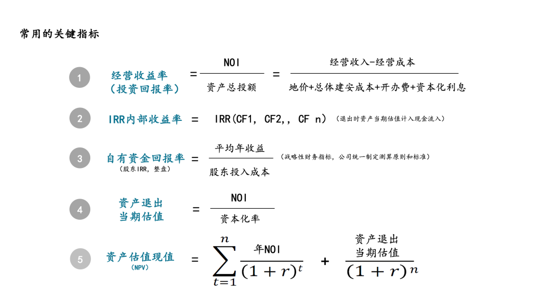 经营性不动产资产管理沙盘实战课
