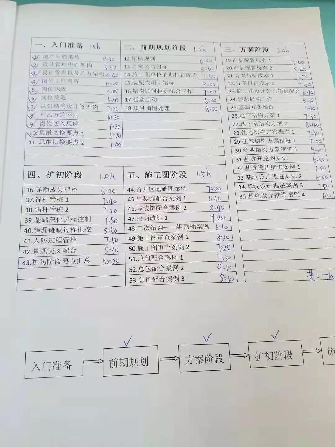 微信图片_20190804174711.jpg 地产结构设计管理:全过程42个案例入门到精通