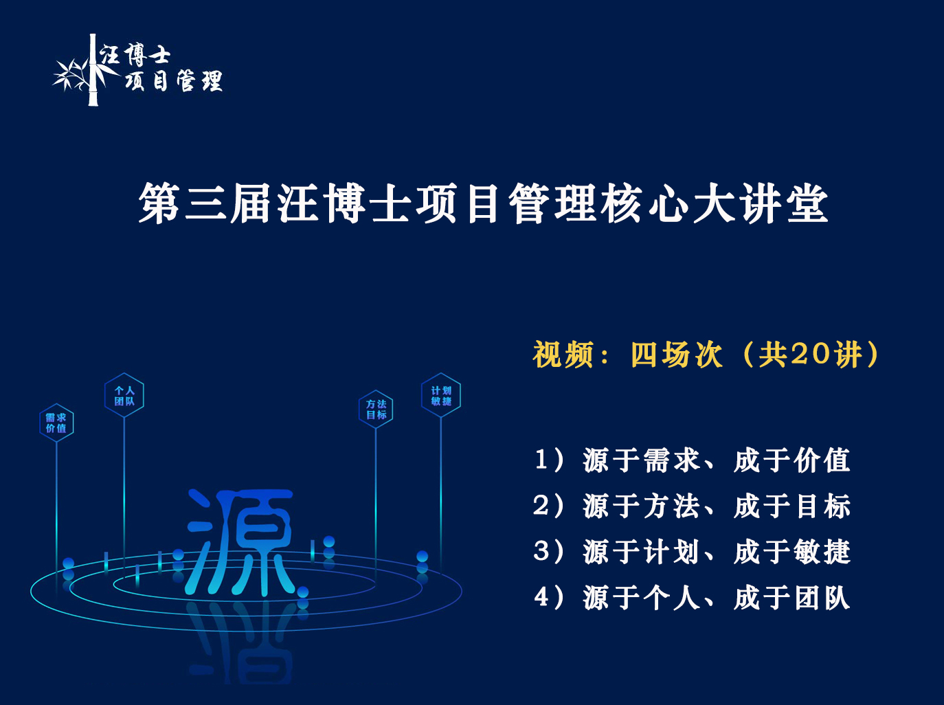 汪博士项目管理核心大讲堂《创造源来的价值》
