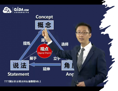 第7讲：区分的心法与技巧