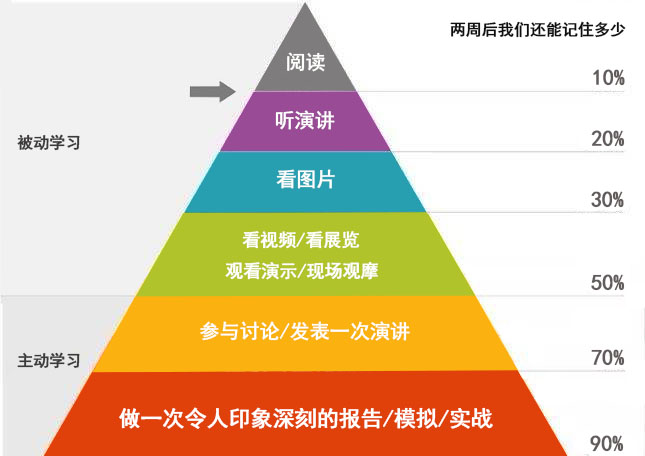 小白房地产投资指南