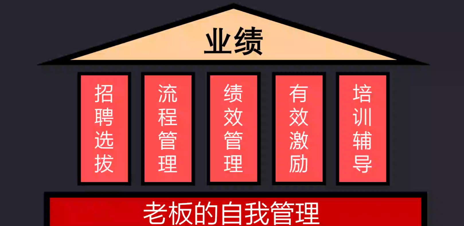 销售这样管，才能出高业绩