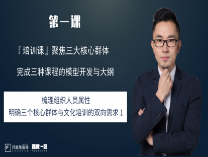 第一课：梳理组织人员属性，明确三个核心群体与文化培训的双向需求1