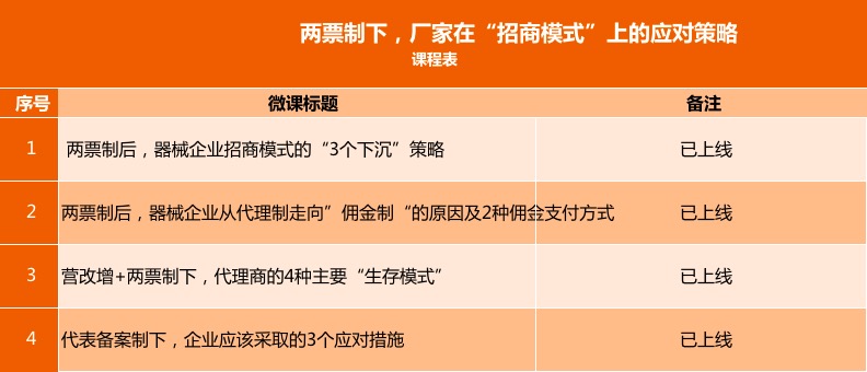 两票制下，厂家在“招商模式”上的应对策略