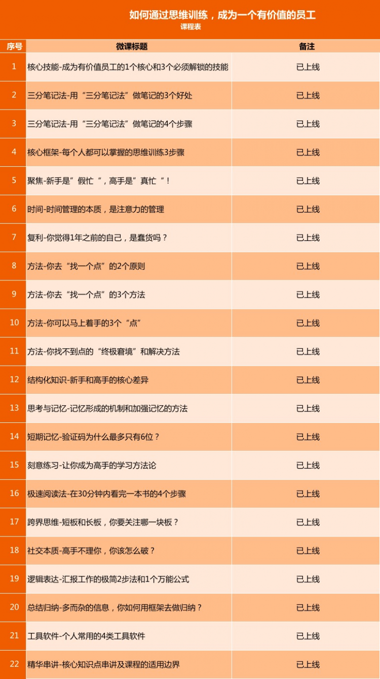 如何通过思维训练，成为一个有价值的员工