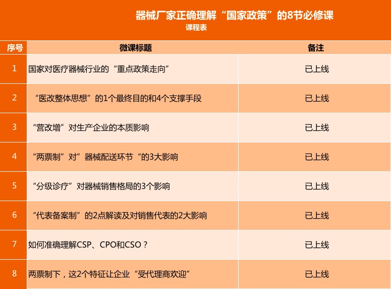 器械厂家正确理解“国家政策”的8节必修课