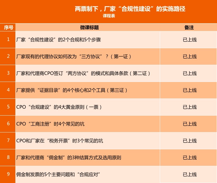 两票制下，厂家“合规性建设”的实施路径
