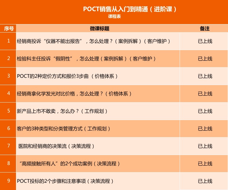 POCT销售从入门到精通（进阶课）