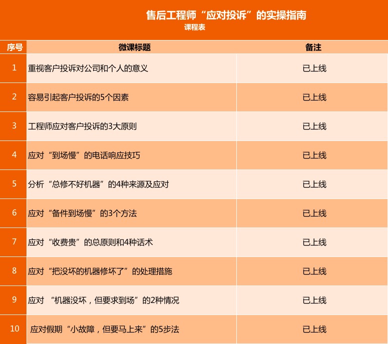 售后工程师“应对投诉”的实操指南