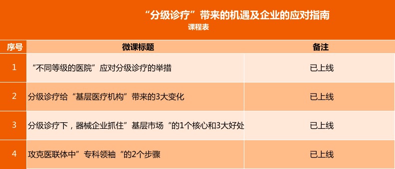 “分级诊疗”带来的机遇及企业的应对指南