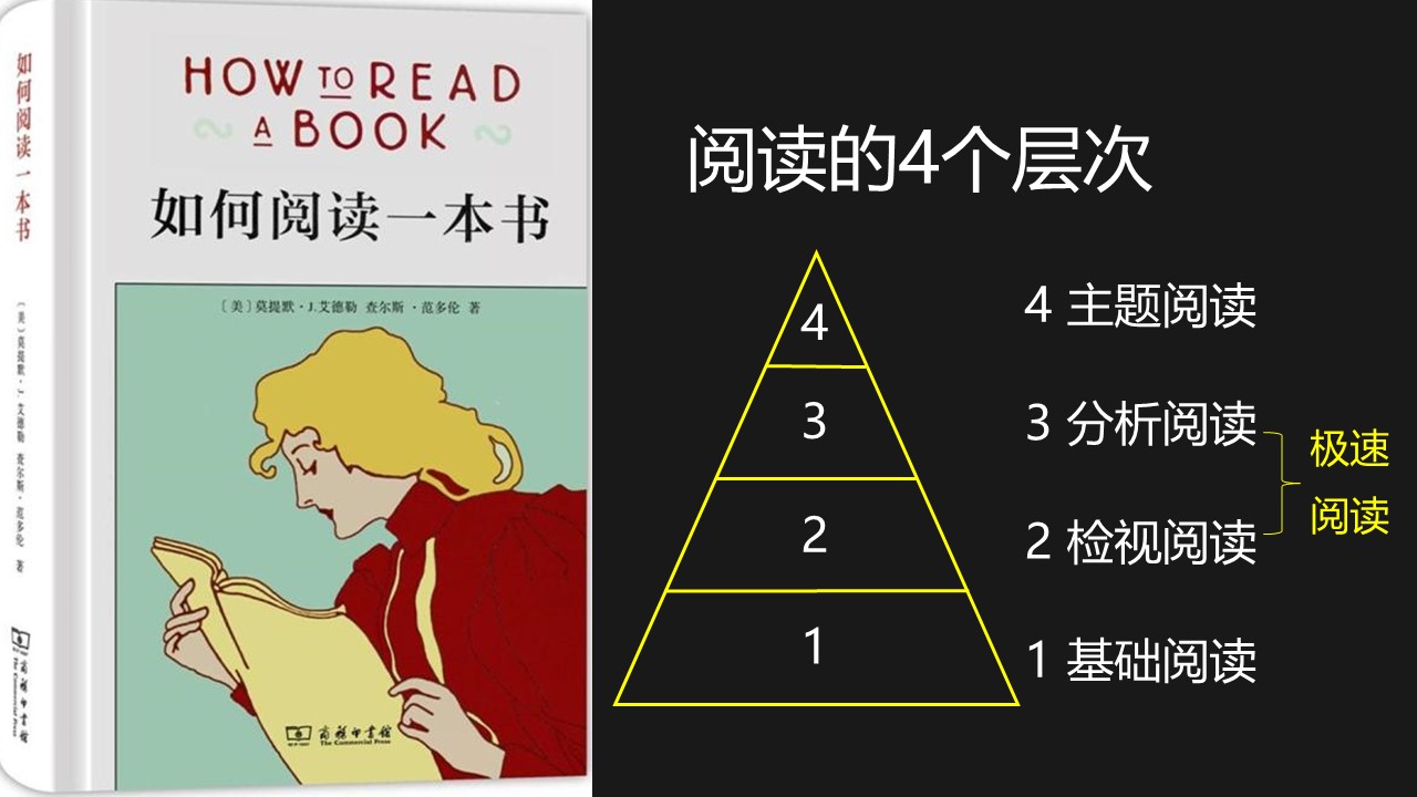 如何通过思维训练，成为一个有价值的员工