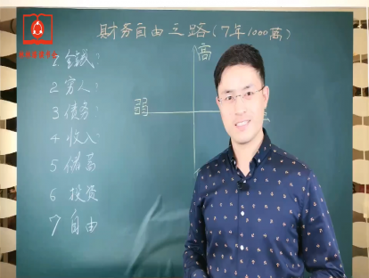第3课：你知道债务有聪明和愚蠢之分吗？