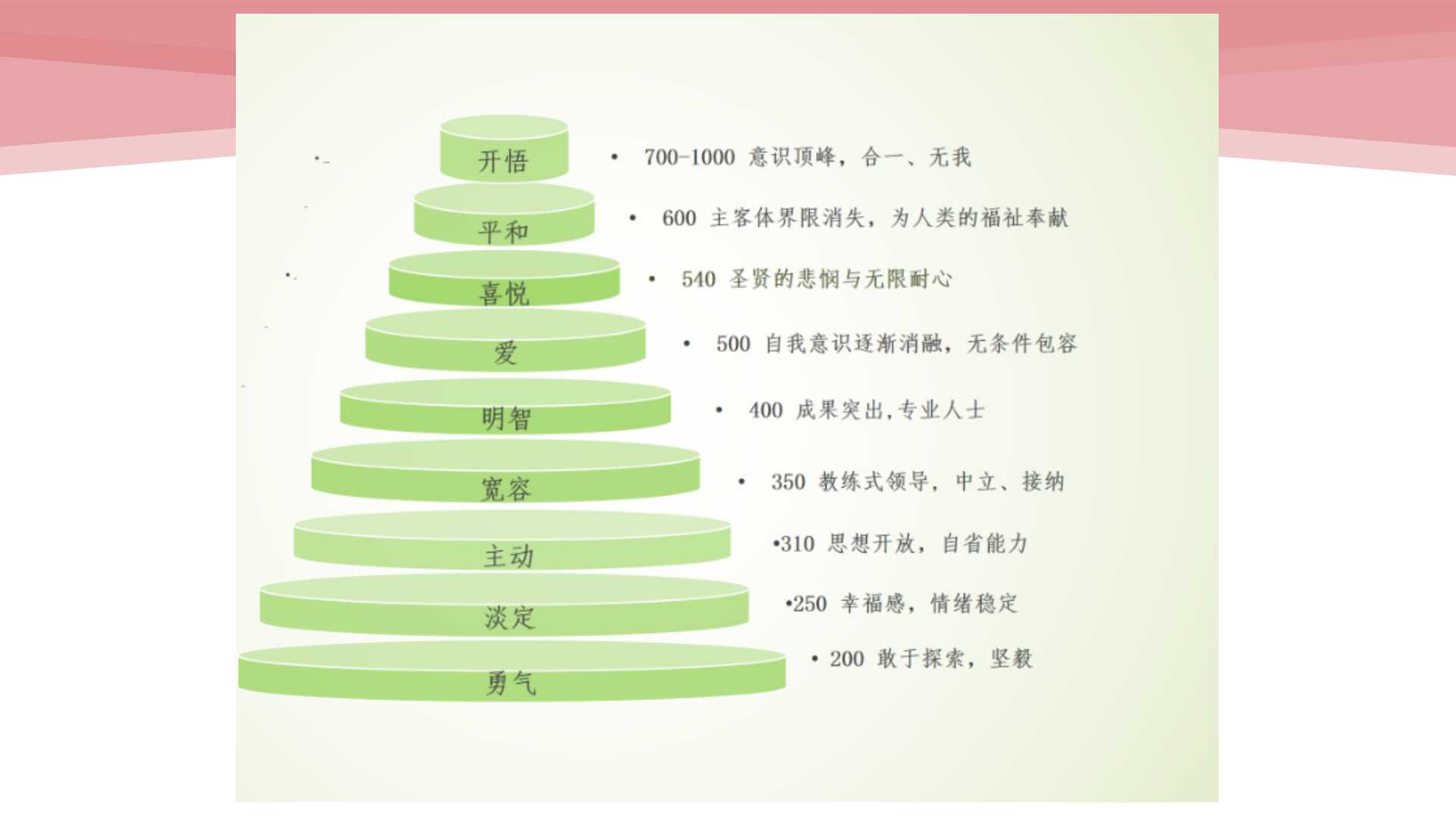 2019璟舒教育投资人管理训练营---管理者思维与团队打造