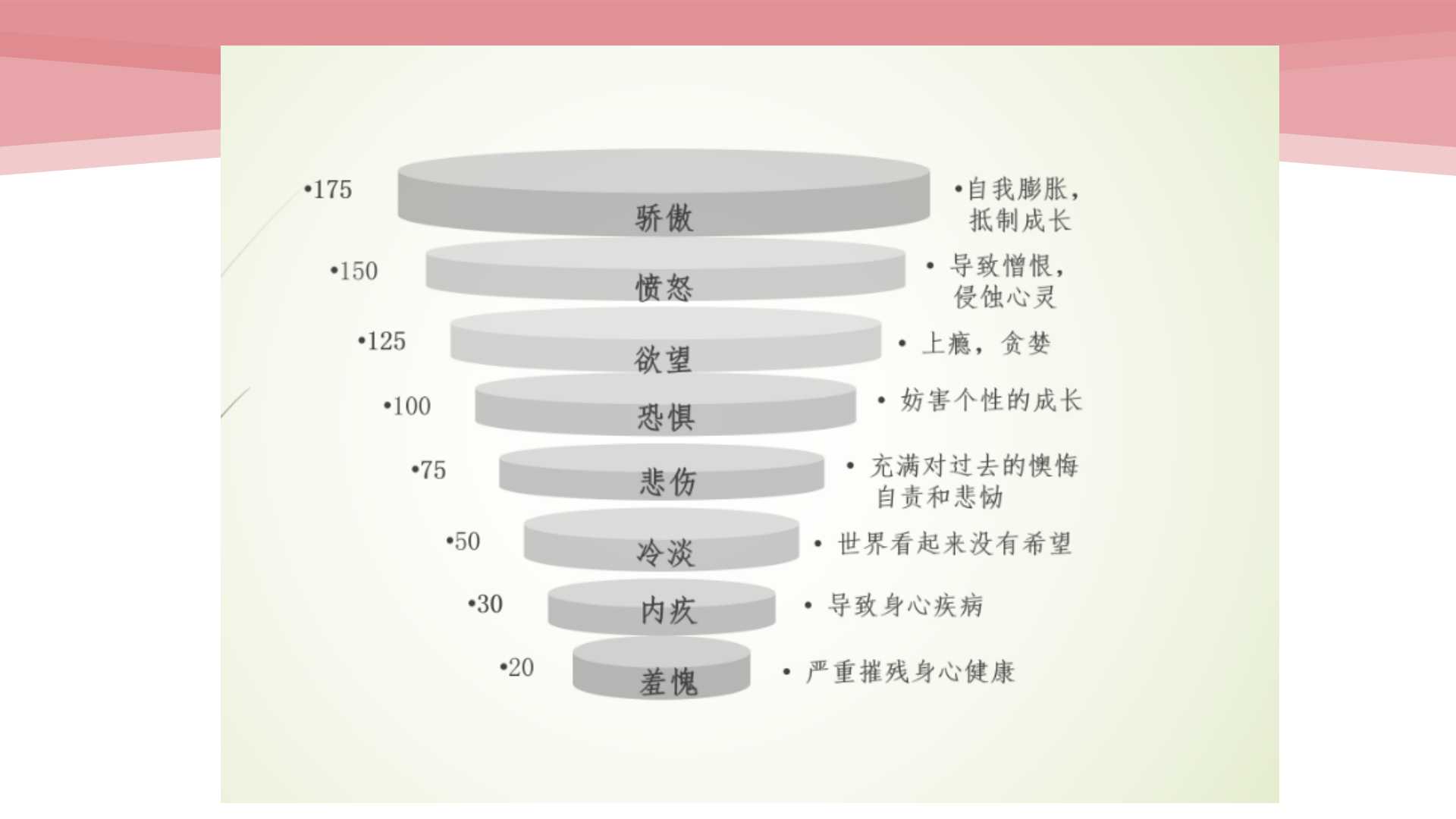 2019璟舒教育投资人管理训练营---管理者思维与团队打造